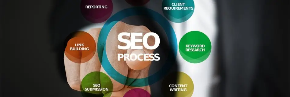 Digital Marketing Blueprint for Growth