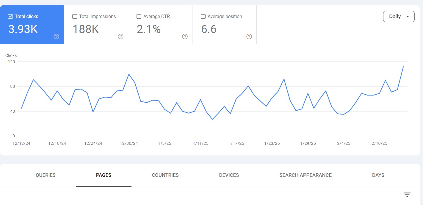 Best SEO Services Best SEO Agency Best SEO Agency in India Best SEO Agency India SEO SurgeX
