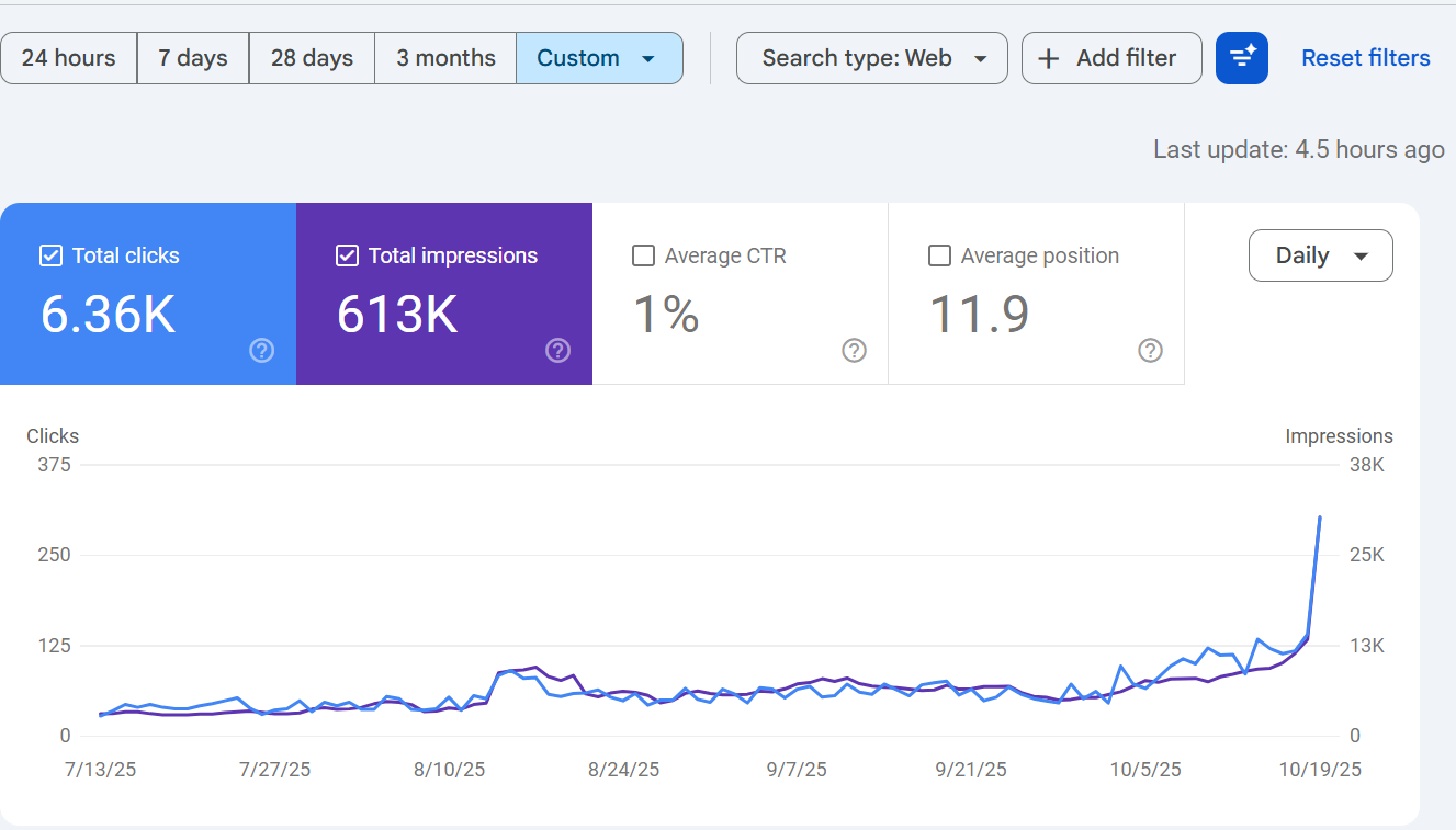 Nisarg Organic Farm - SEO