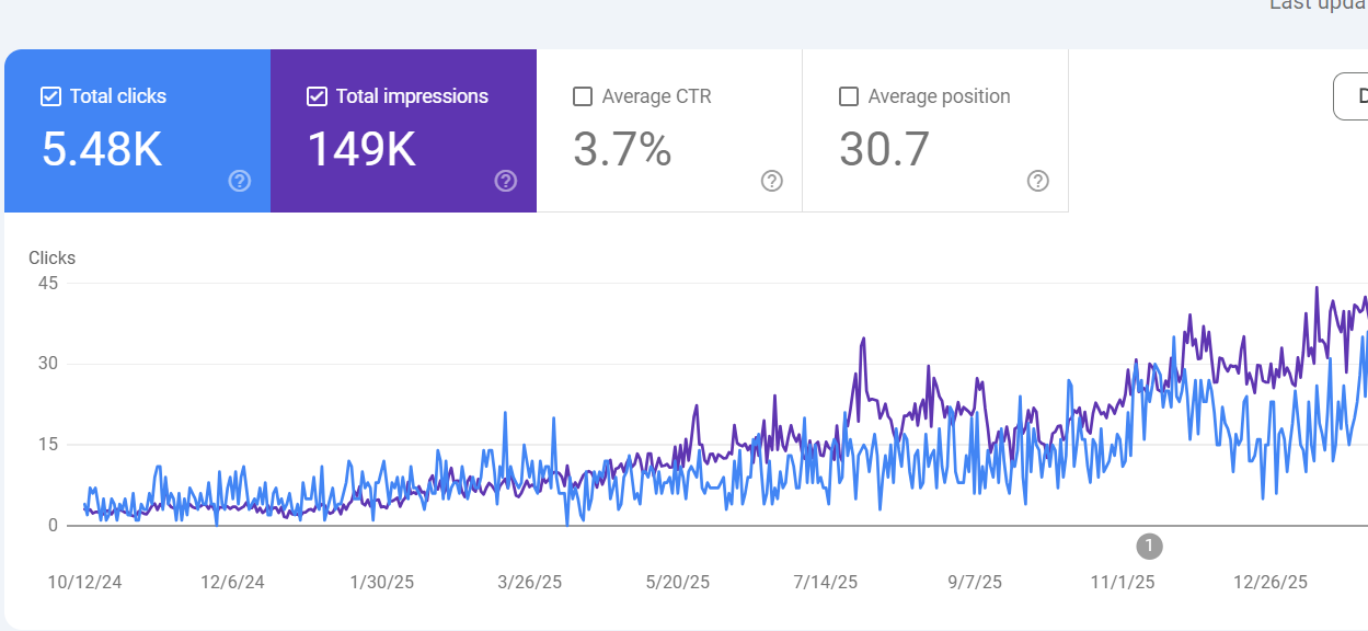 Almightfila SEO Work- SEO for Manufacturers in India